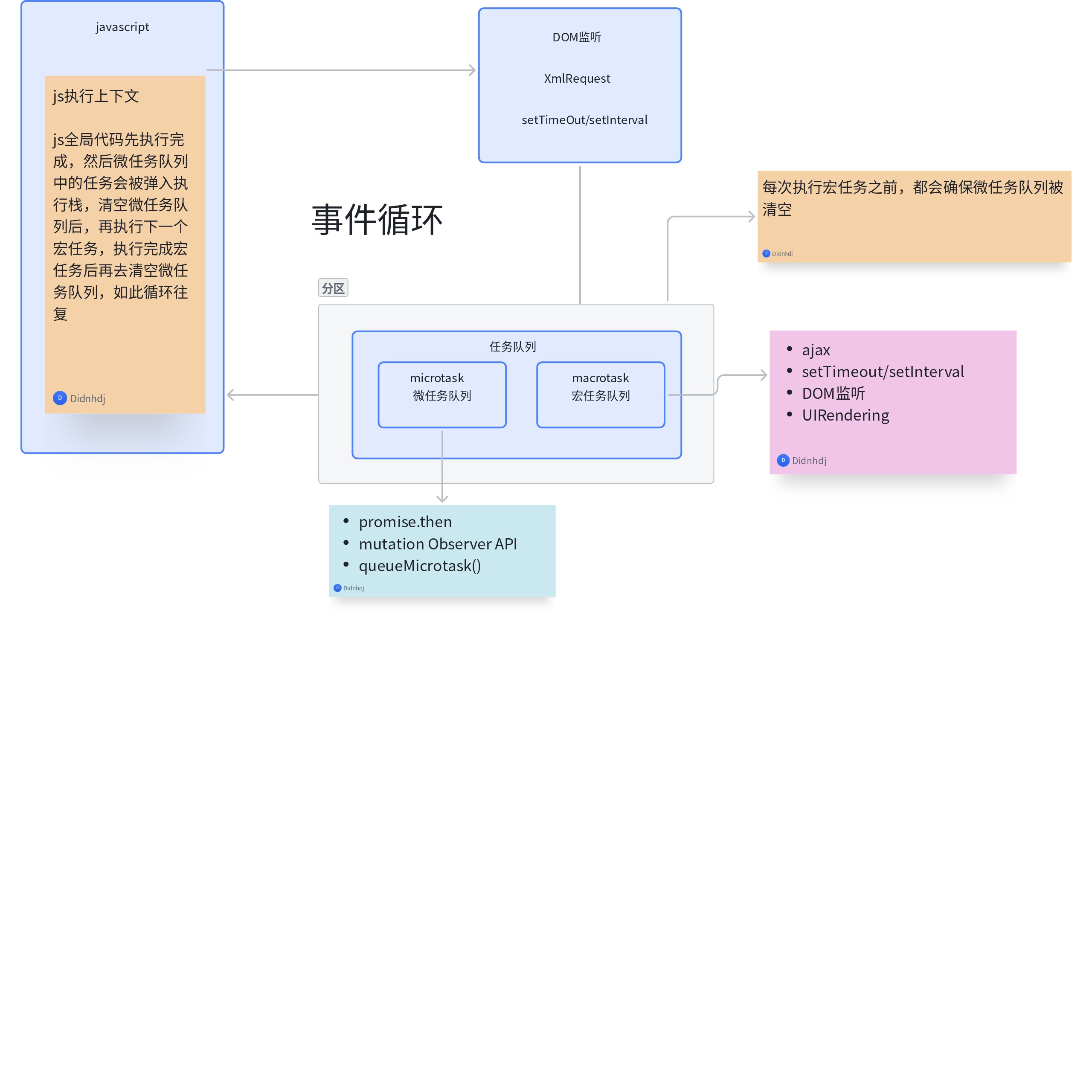 飞书画板