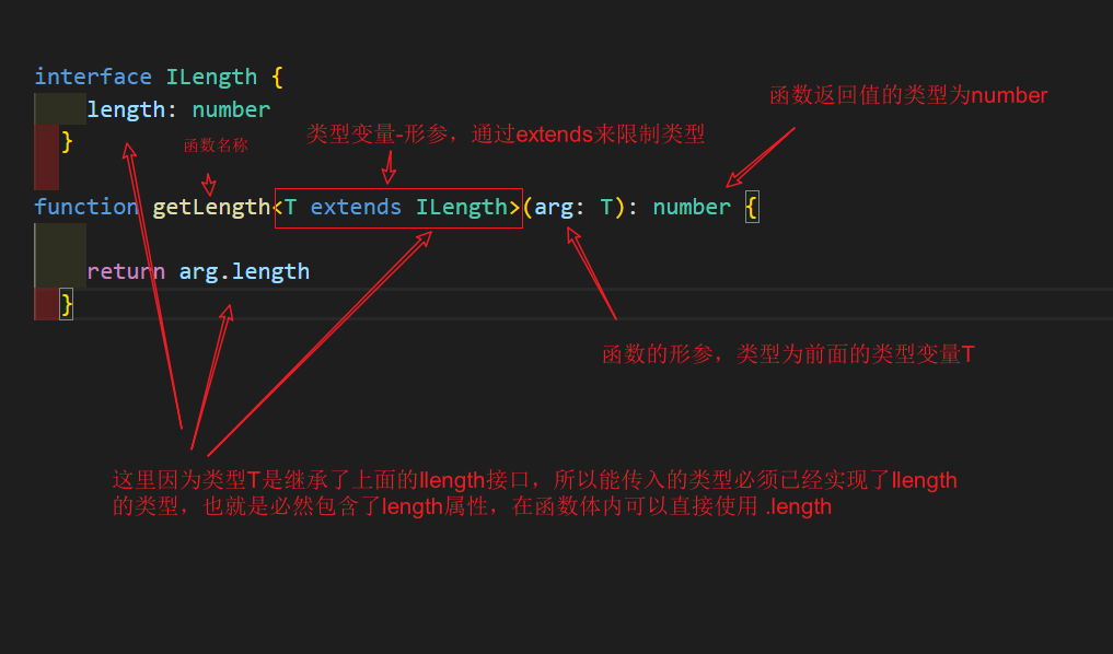 图解TS泛型